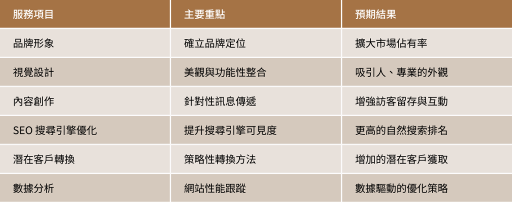 how mooneyBirdHelps desktop 月球鳥地產系統