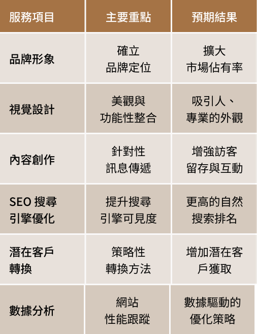 how mooneyBirdHelps mobile 月球鳥地產系統