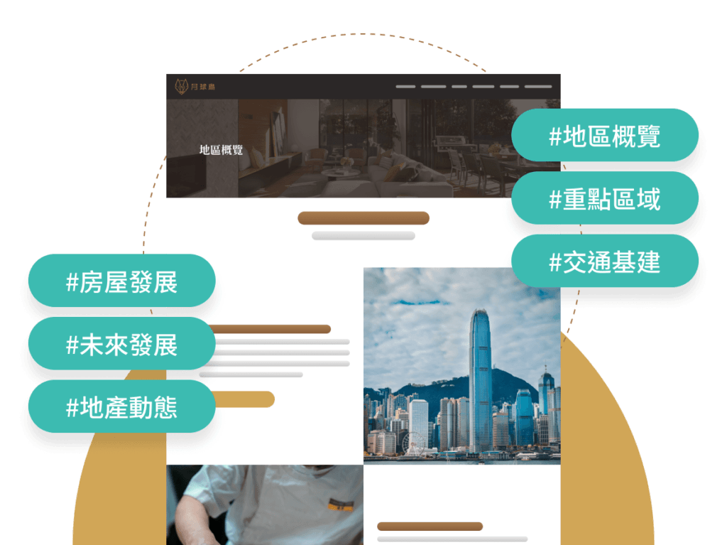 districtPropertyWebsite contentIsKing MooneyBird月球鳥地產營銷系統