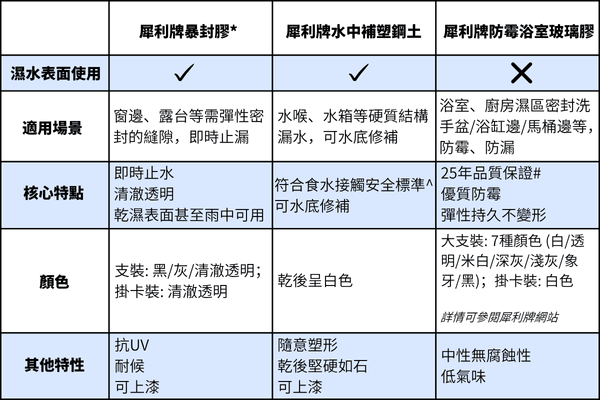 維修方案三大神器1