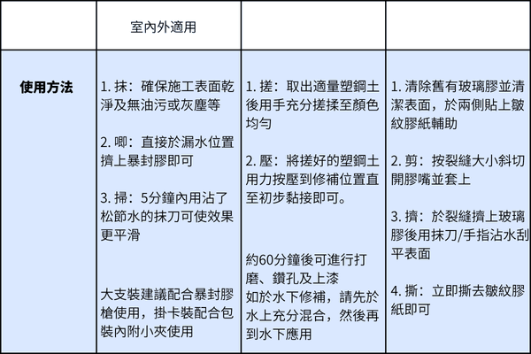 維修方案三大神器2