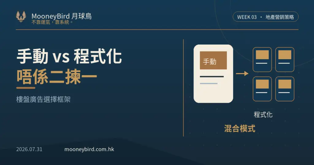 程式化樓盤廣告與手動廣告比較
