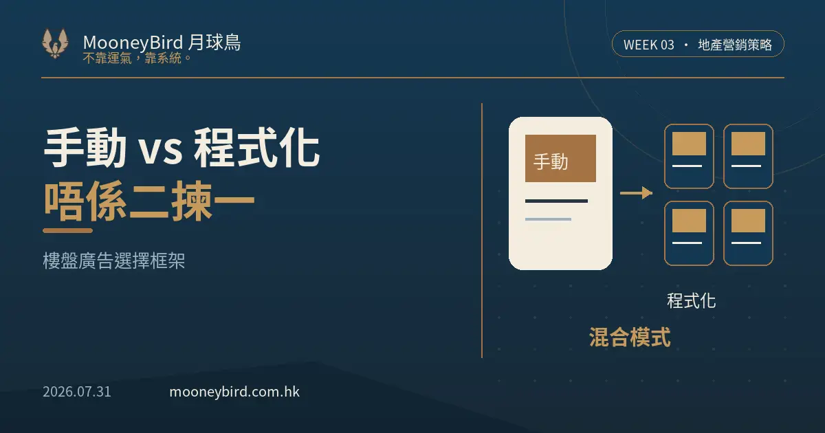 程式化樓盤廣告 vs 手動落廣告:地產代理應該點揀?