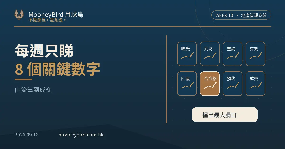 地產團隊每週應睇邊 8 個數字?由流量到成交嘅營銷儀表板